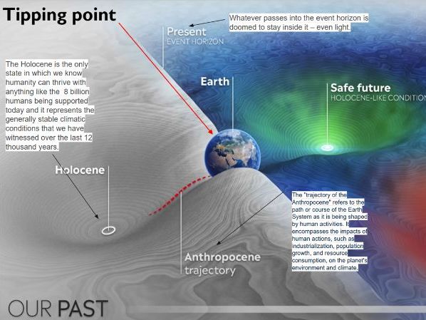 IGCSE Geography – Climate Change Unit | Complete Teaching and Learning Resource