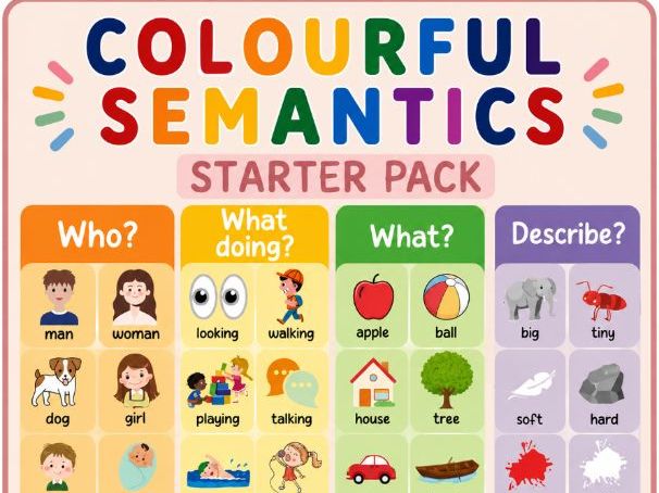 Colourful semantics- Build a sentence