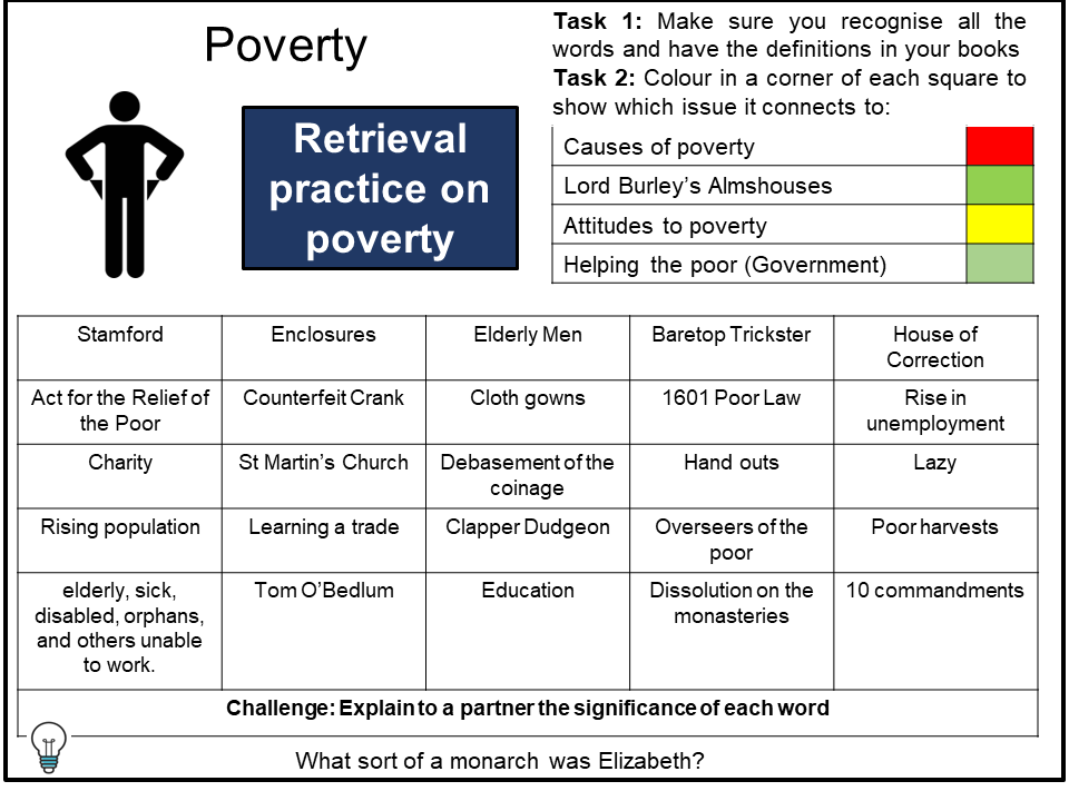 Poverty, Vagabonds and the Elizabethan Poor Laws | AQA A Level History ...