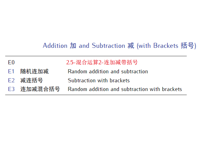 Numeracy - E - Addition 加 and Subtraction 减 with Brackets