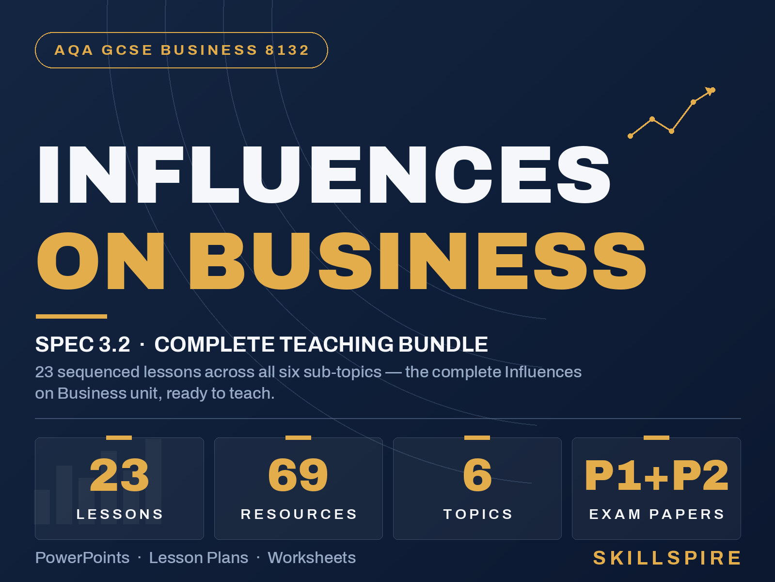 AQA GCSE Business 3.2 Influences on Business | Complete Teaching Bundle | 23 Lessons, 69 Editable Resources