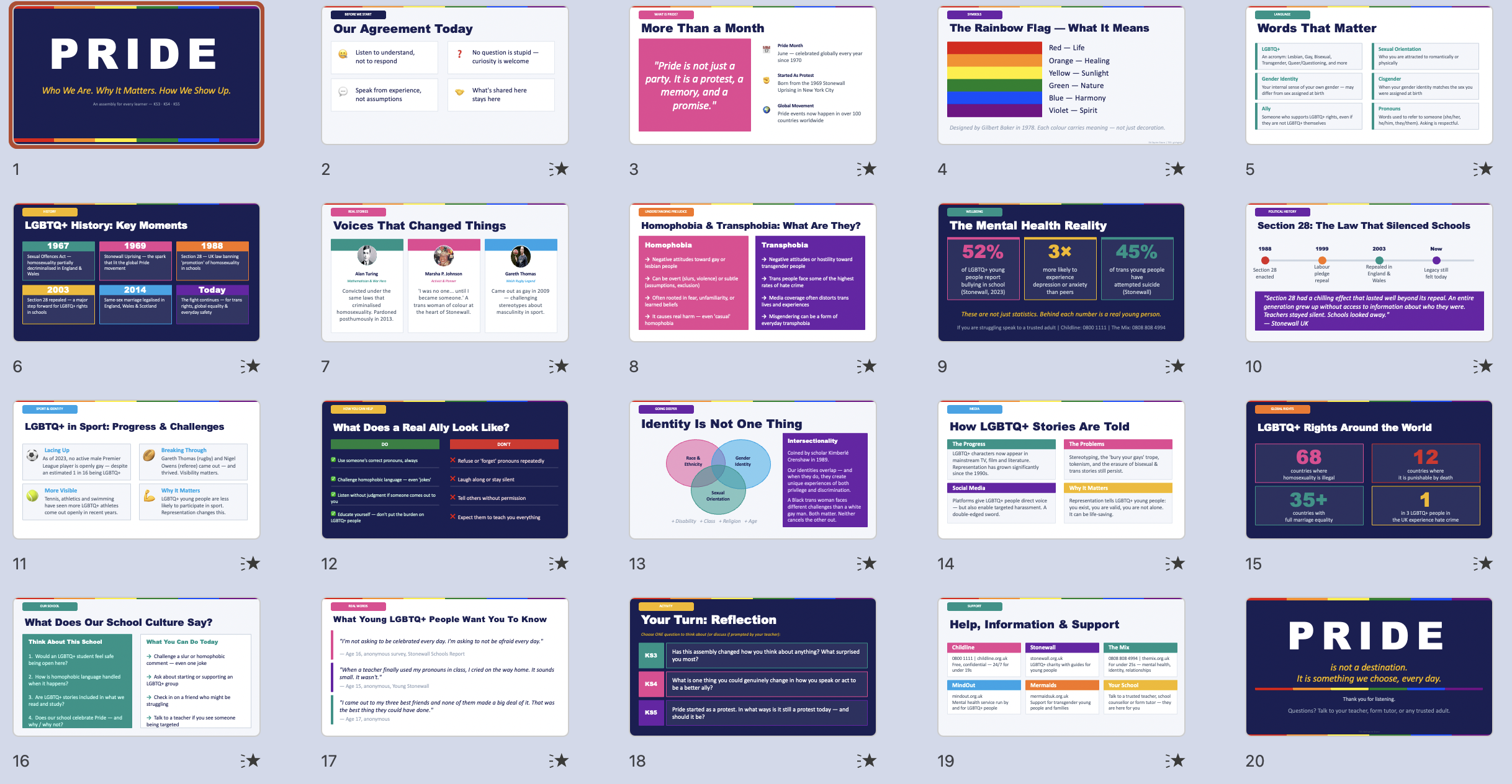 LGBTQ+ Pride Assembly 2026 | KS3 to KS5 | Pride Month, Inclusion ...