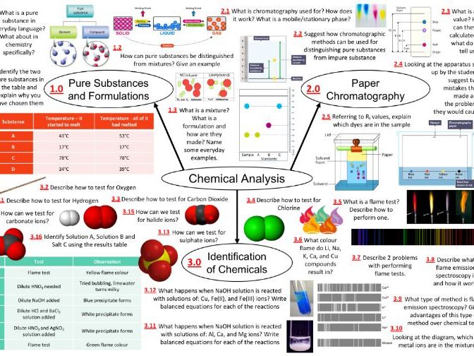 C8 - GCSE AQA Chemistry TREBLES - 'Chemical Analysis'