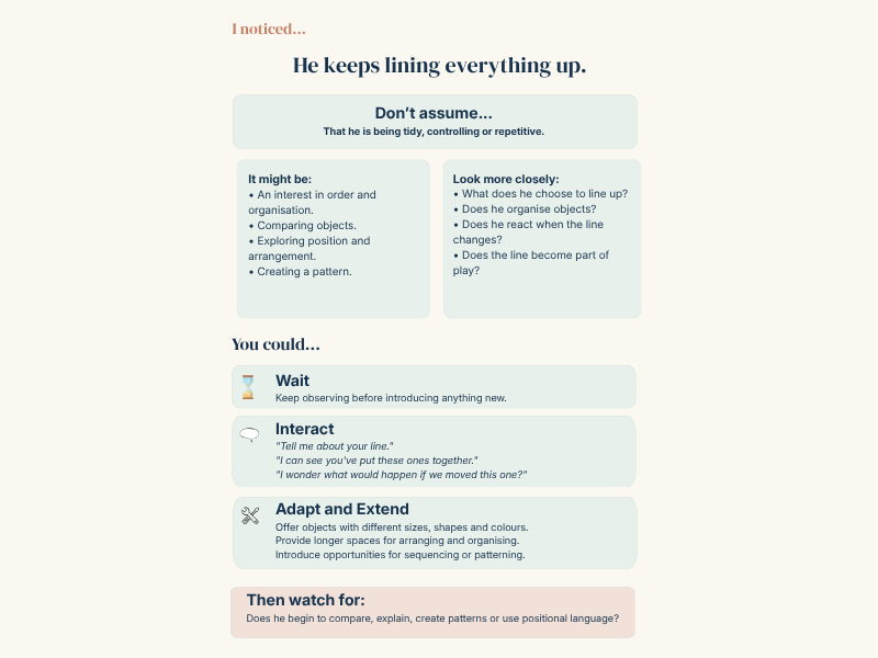 High‑Quality Interactions, Early Years Observation Prompts, I Noticed...