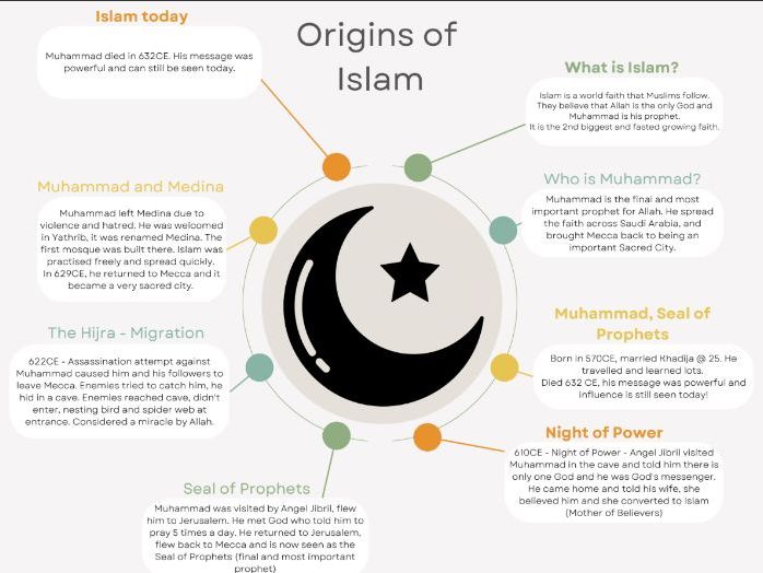 Islam JCRE Unit/LPs/PPT