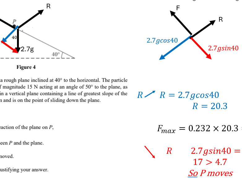 A level Maths: Mechanics - Resolving forces and inclined planes