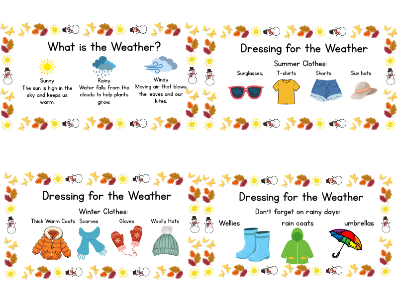 Weather and Seasons PowerPoint – Key Stage 1