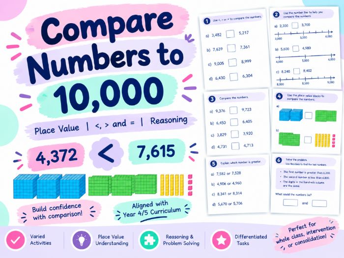 Compare Numbers to 10,000 | Place Value | White Rose Maths