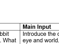 LKS2 - Introducing Worldviews (including personal) - lesson plan only