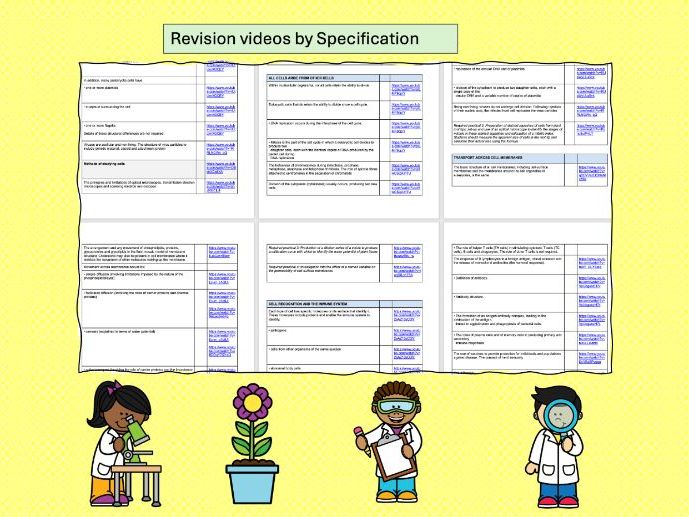 AQA A-level Biology Revision Video Links by Specification