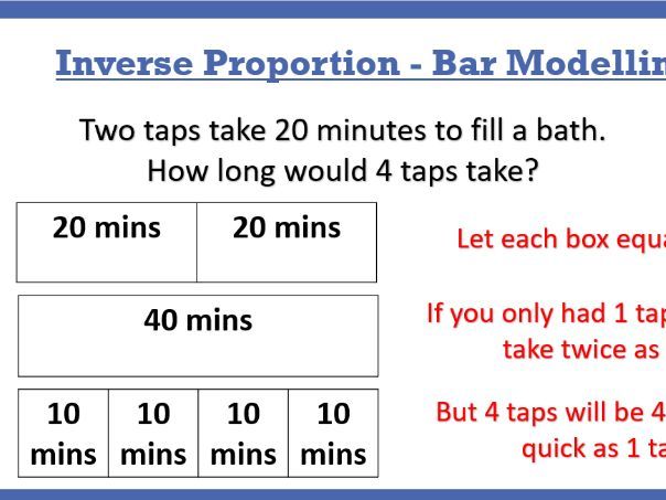 Inverse Proportion through Bar Modelling