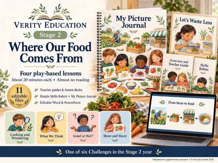 Global Perspectives Stage 2: Where Food Comes From (Year 2 Enquiry)