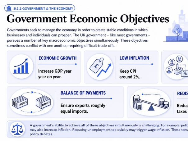 iGCSE Business - 6.1 Economic issues
