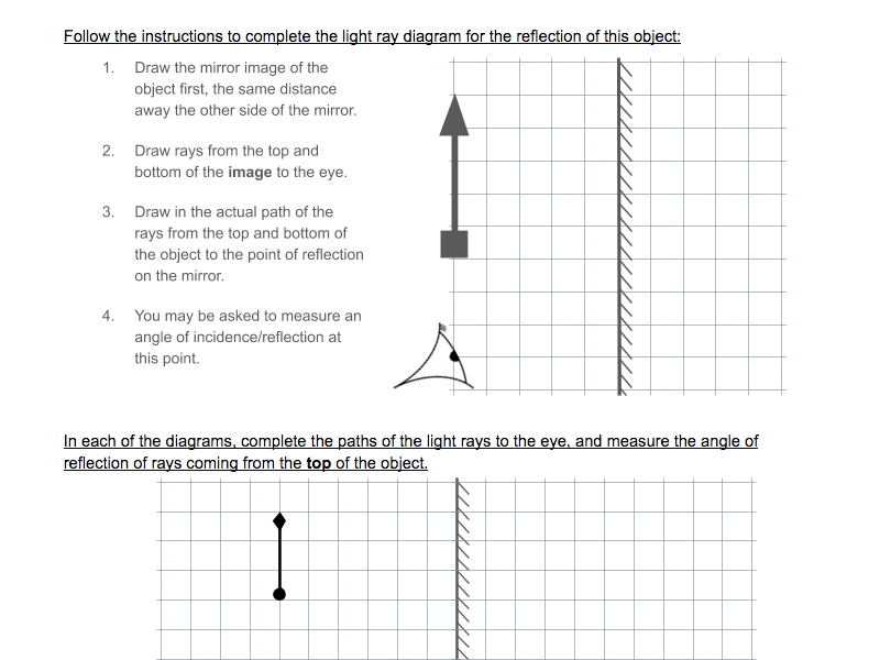 Light Ray Diagrams - Plane Mirrors