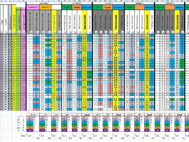Student Progress Over Time Tracking and Leveling Criteria