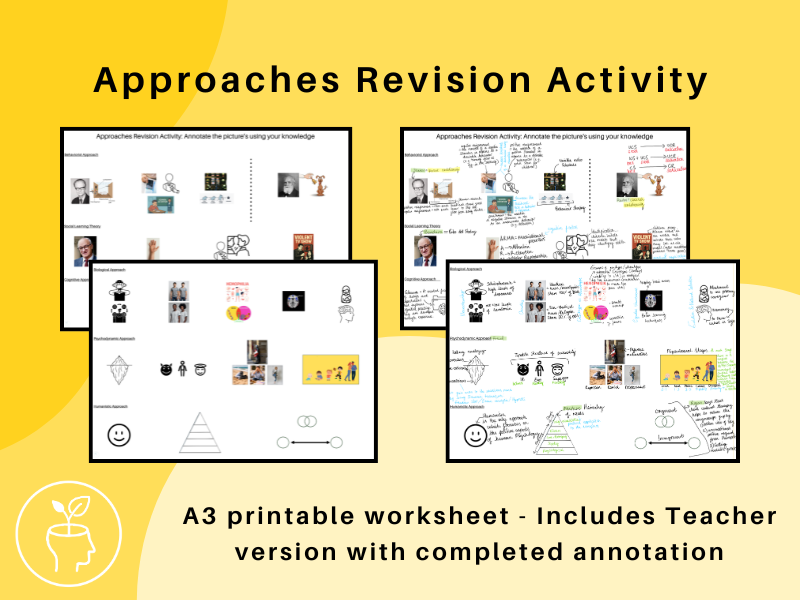 Approaches Revision Activity - Pictures as cued recall  (updated 2025 Specification)