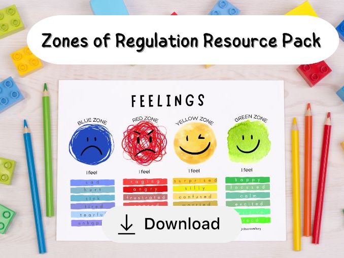 Zone of Regulation display resource pack - suitable for EYFS, KS1, KS2 and KS3