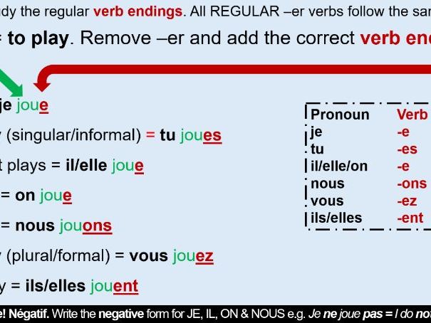 KS3 + GCSE found.  French present tense -er verbs lesson + revision