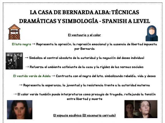 La Casa de Bernarda Alba: Técnicas y Símbolos Knowledge Organiser – Spanish A Level