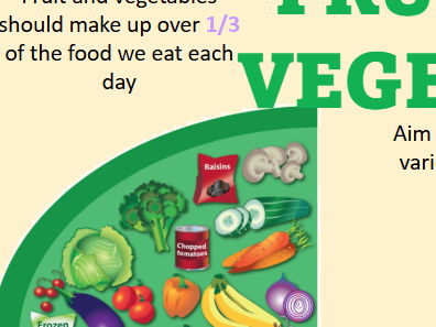 Unit 1 Food Preparation and Nutrition - Lesson 1 - Eatwell Guide