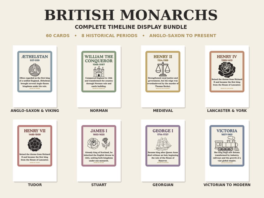 British Monarch Timeline Display Bundle - Complete British History Collection
