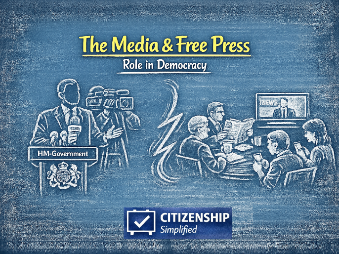 The Media & Free Press - KS3/KS4