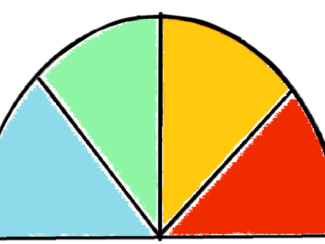 Zones of Regulation with PECS