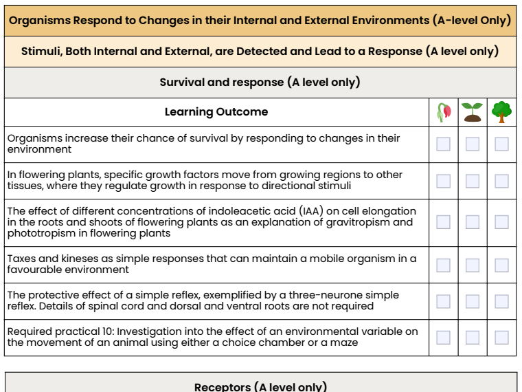 AQA A Level Bio. Revision Checklist