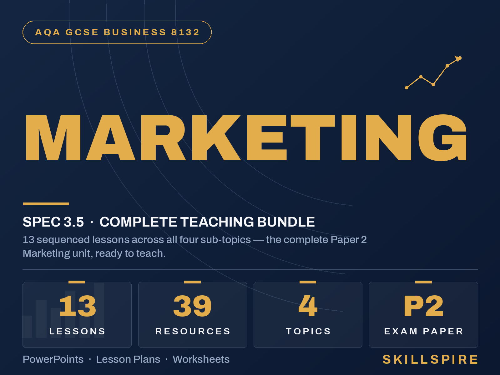 AQA GCSE Business 3.5 Marketing | Complete Teaching Bundle | 13 Lessons, 39 Editable Resources
