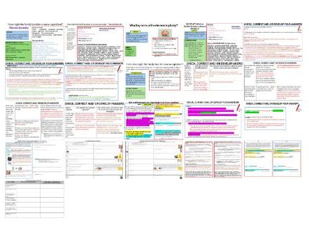 AQA GCSE Sociology: Family Topic 3 Functions of the family - Marxist view (Zaretsky)