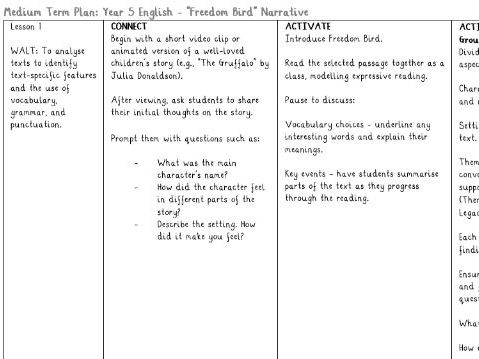 UKS2 Narrative - Freedom Bird