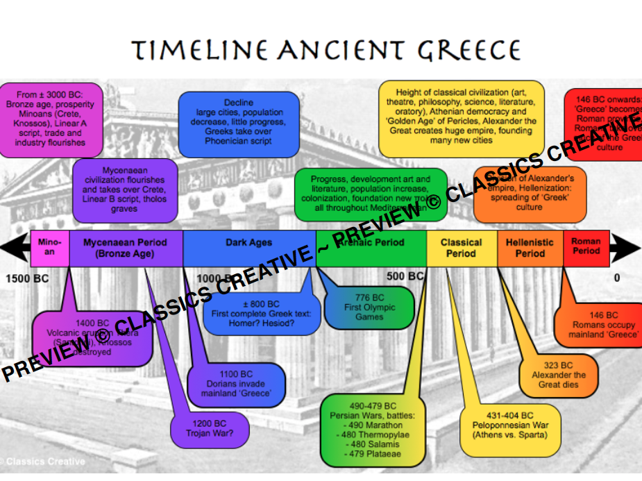 Ancient Age Timeline Early Modern Times Timeline CRXB Ancient Age Timeline Early Modern Times Timeline CRXB