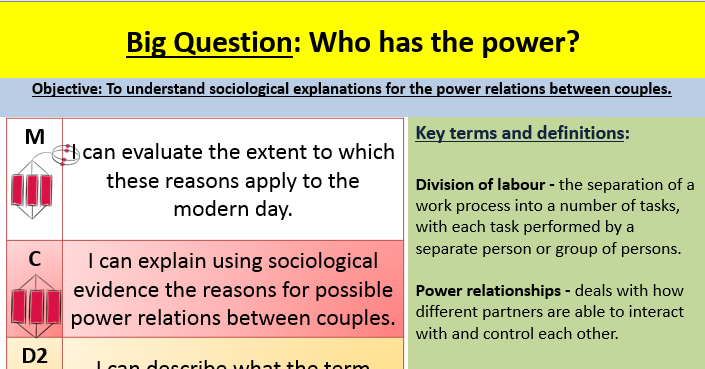 Gender and power relationships in the family