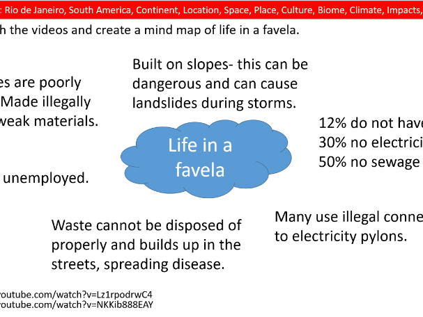 Primary urban and rural areas resources