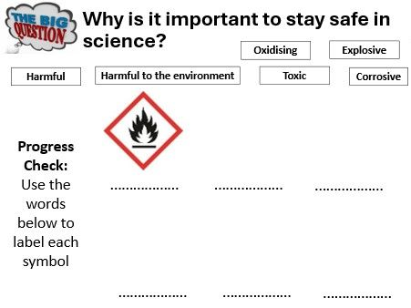 Year 7 Working Scientifically Unit Pack