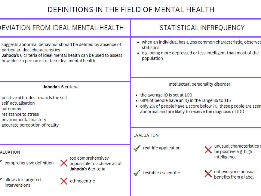AQA A-Level Psychology knowledge organisers compulsory content + Relationships and Forensic Psychology combination (NEW SPEC)