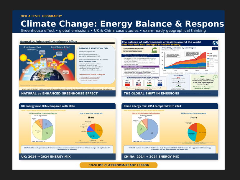 OCR A Level Geography Climate Change: How have humans altered Earth's energy balance?: U.K and China