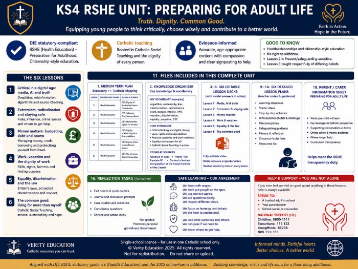 Catholic Secondary RSHE | Y11: Ready for Adult Life (Media, Money, Work)