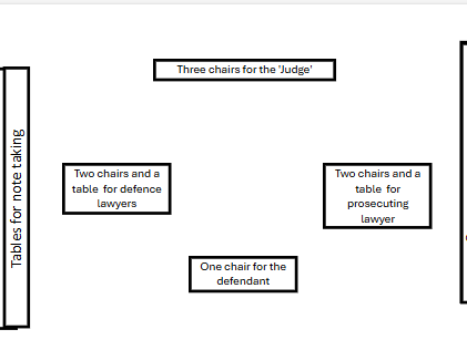 Cause of Crime and Aim of Punishment COURT CASE
