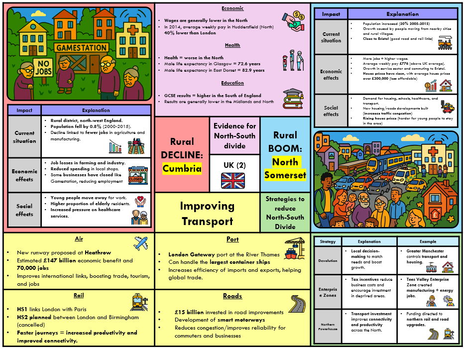[PLACEMATS] UK - AQA Geography