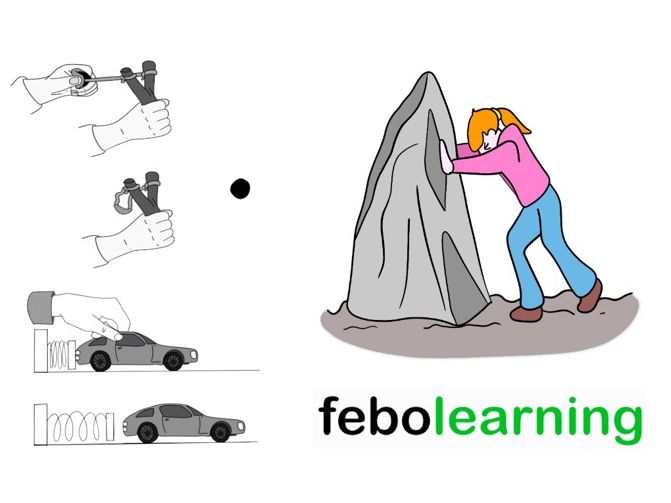 Energy Transfers GCSE FOUNDATION Revision