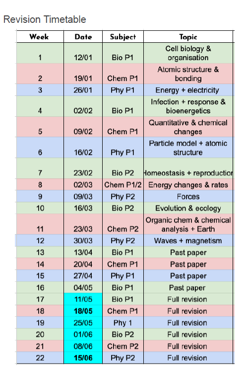 GCSE AQA Combined Science: Paper 1 Complete Revision Booklet | Teaching ...