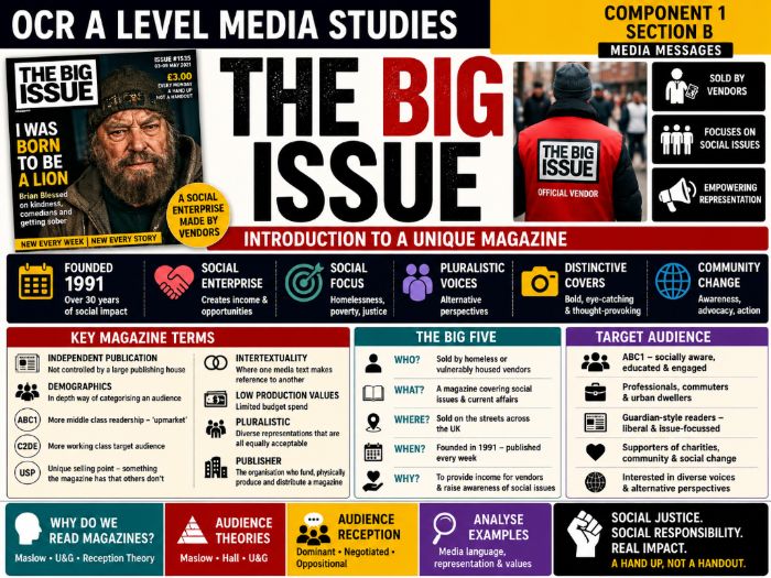 OCR A Level The Big Issue Intro