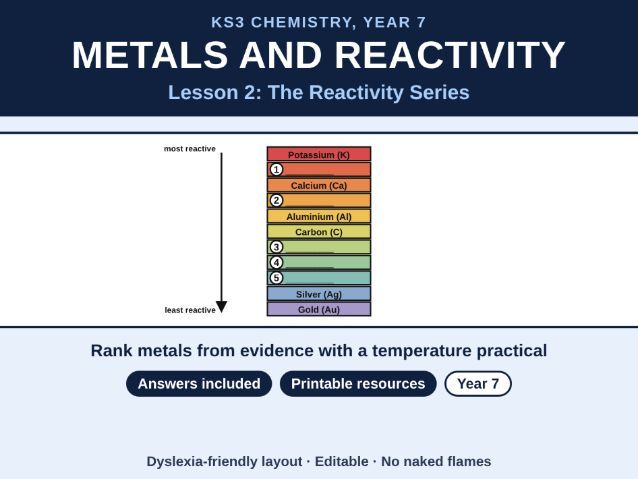 KS3 Chemistry The Reactivity Series Lesson