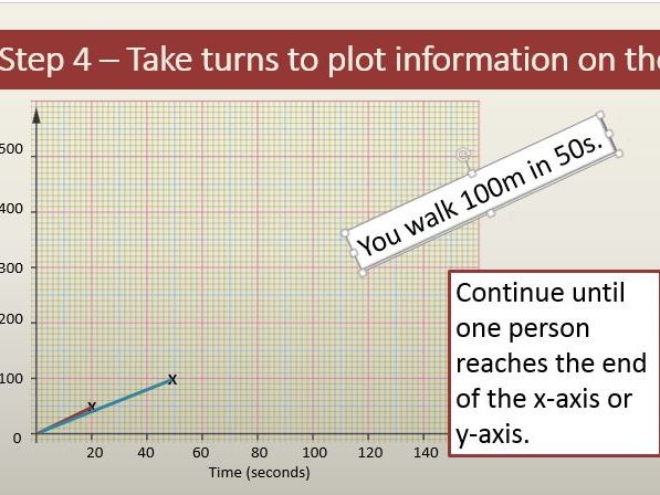 Distance-Time graph - how to draw an accurate graph and work out ...