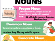 Types of Nouns