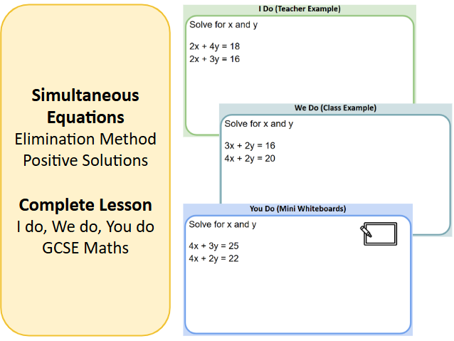 Simultaneous Equations (Elimination) Complete Lesson | GCSE Maths (Positive Solutions)
