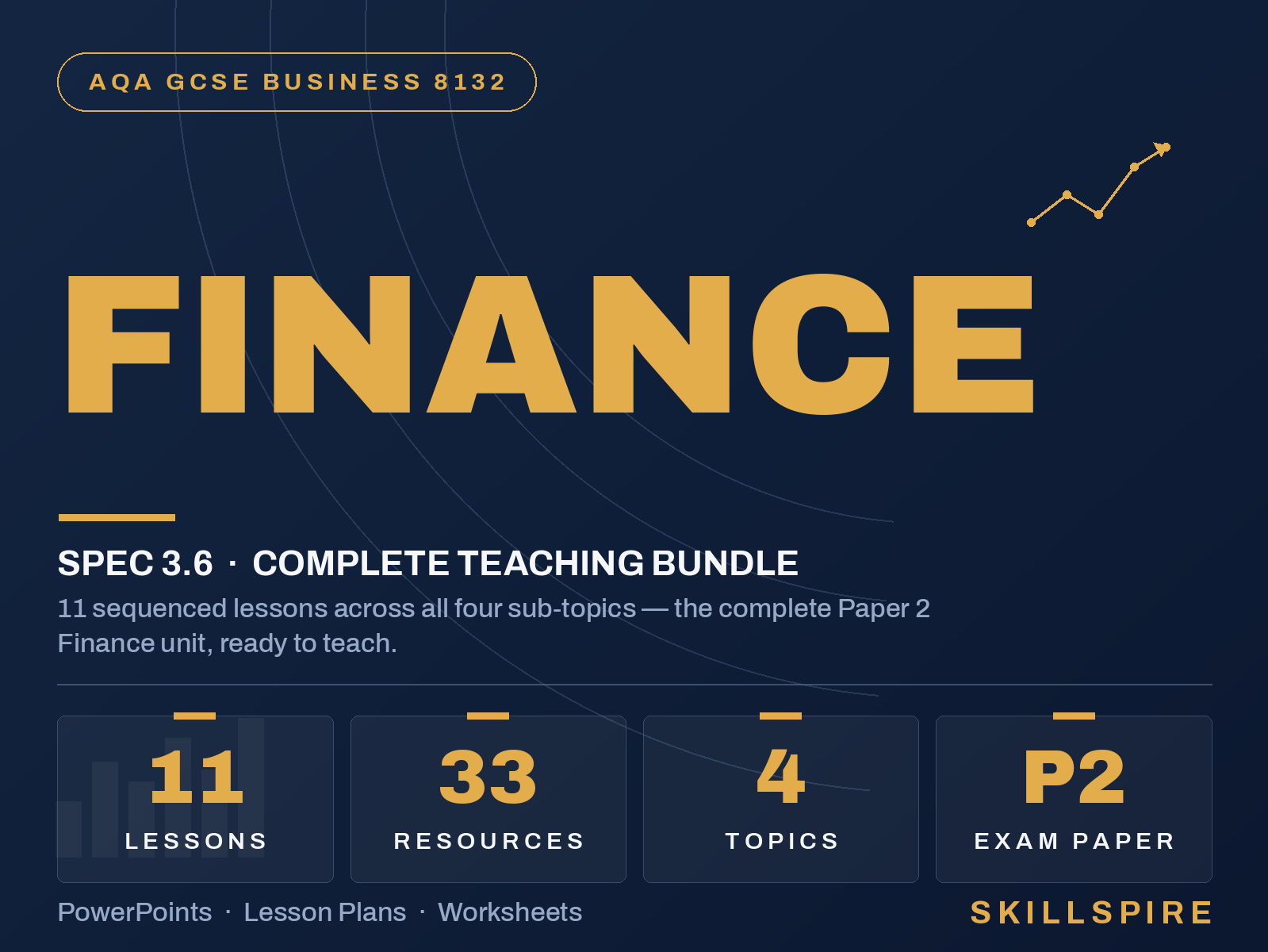 AQA GCSE Business 3.6 Finance | Complete Teaching Bundle | 11 Lessons, 33 Editable Resources