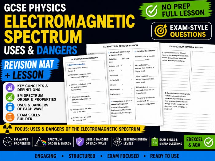 GCSE Physics Electromagnetic Spectrum Uses & Dangers Revision Mat + Lesson