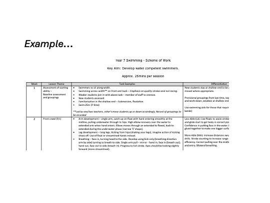 Swimming + Water Polo Units of work - Key stage 3